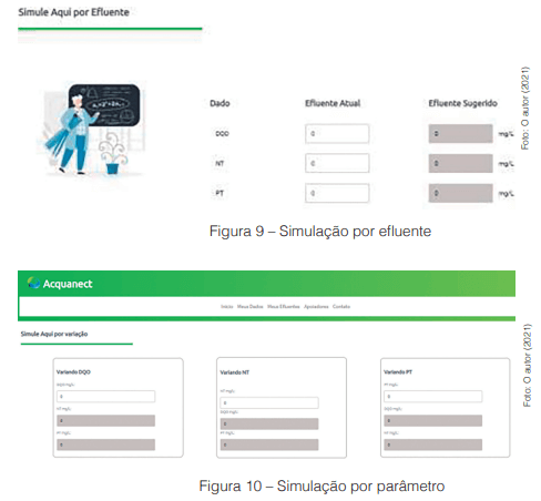 Desenvolvimento de plataforma web como solução para redução de custos e correto tratamento e destinação final de efluentes industrias